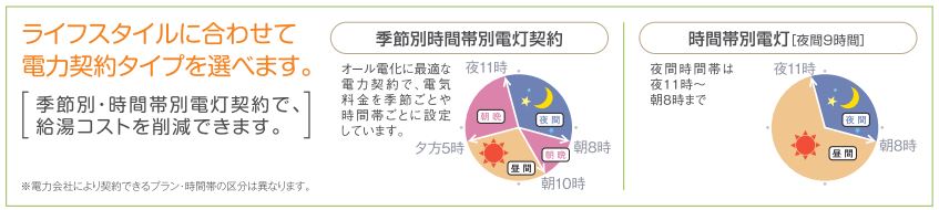 ライフスタイルに合わせて電力契約タイプを選べます。