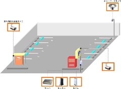 駐車場監視システム