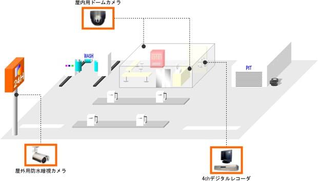 ガソリンスタンド監視システム