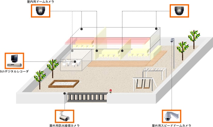 幼稚園・保育園監視システム