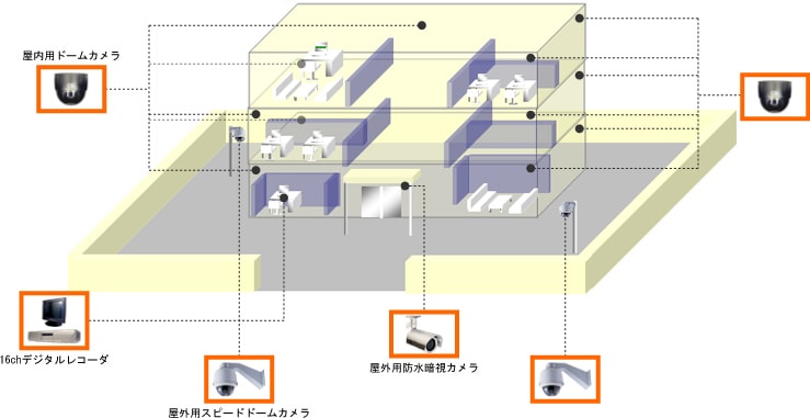 オフィス監視システム